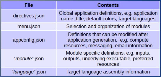 json_definitions.png