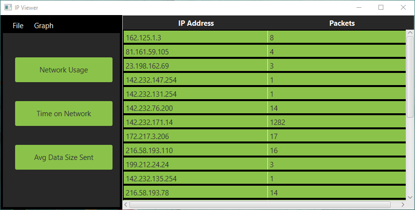 Network Usage