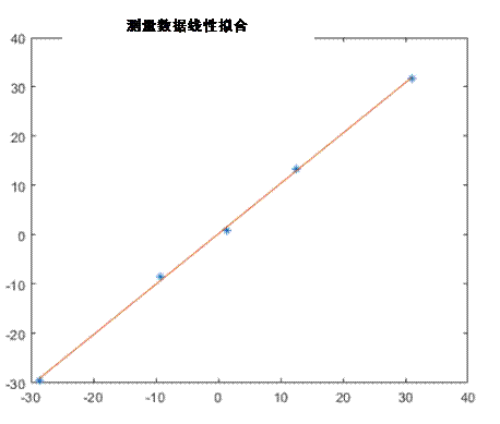 图形用户界面  描述已自动生成