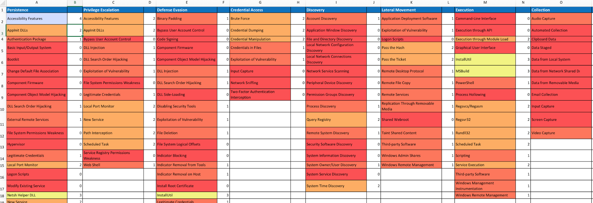 HeatMap