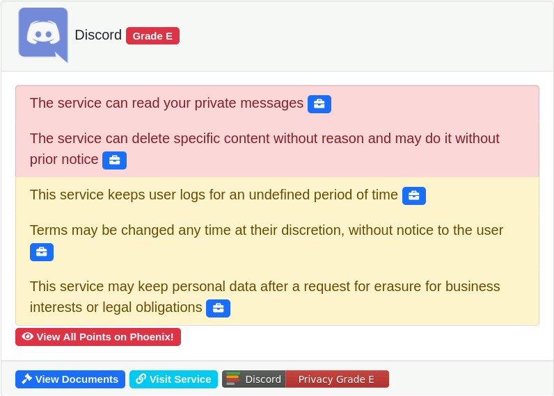 Discord Privacy Grade E
