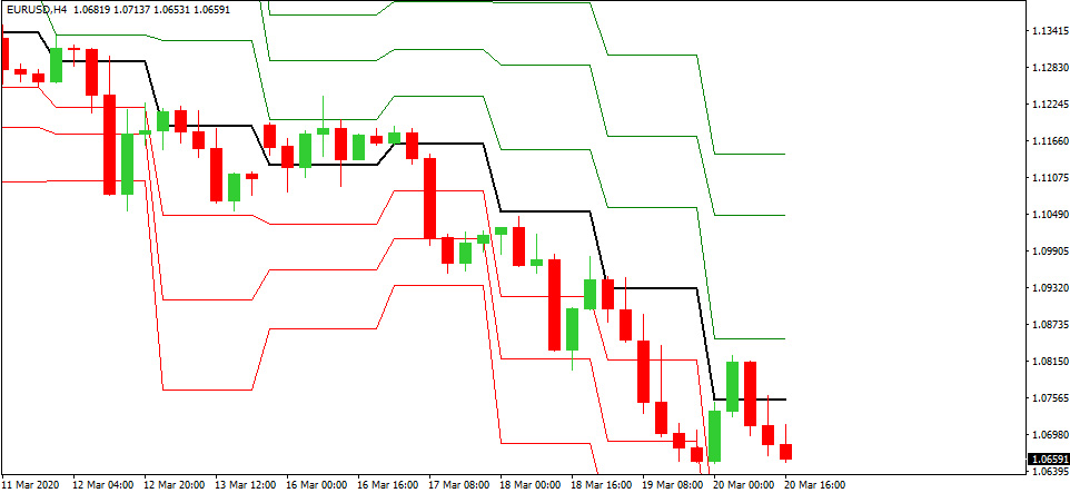 mt4 indicator pivot points helper