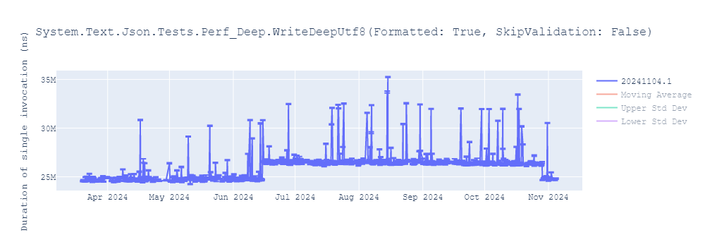 graph