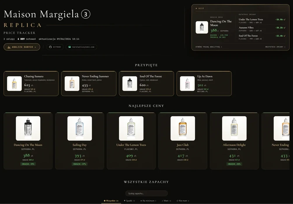 AutoMargiela — price tracker across three retailers: deal of the day, recent drops, and a record price per fragrance