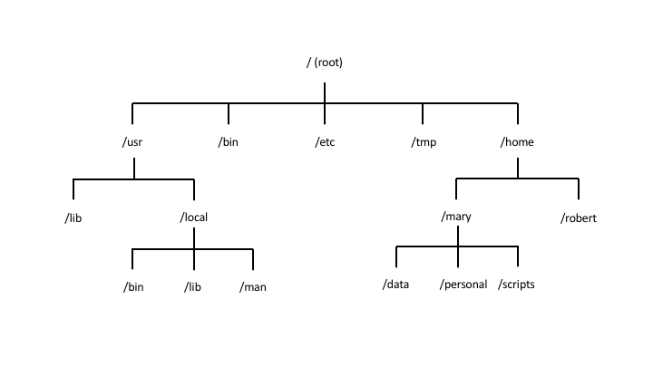 linux-file-system