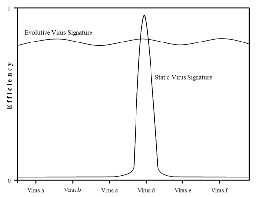 figure1