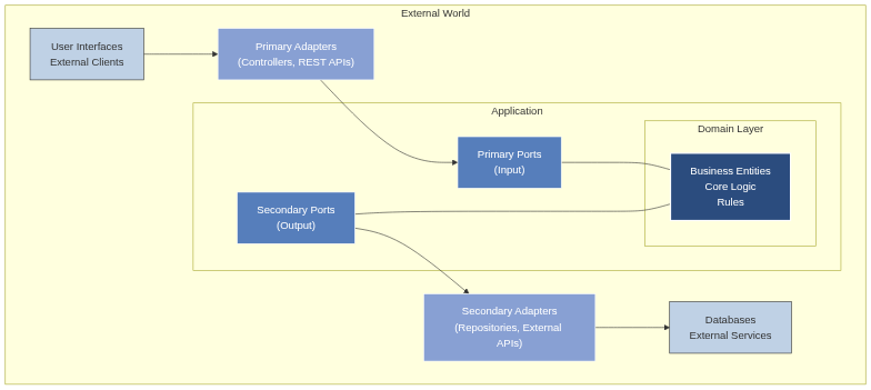 Helidon Payments API MP