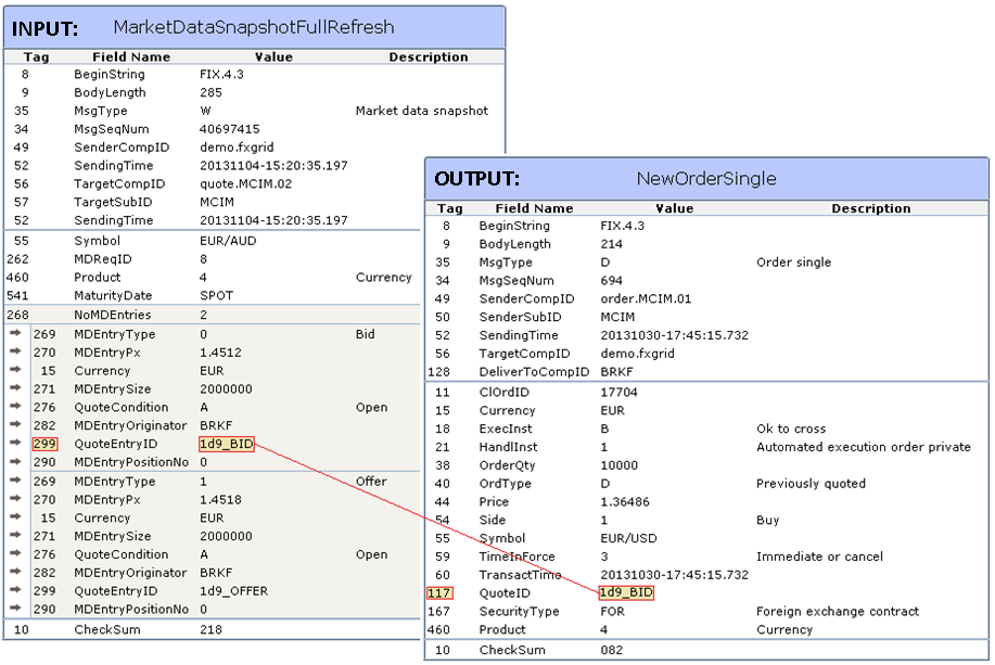 Tick-to-Quote packets correlation