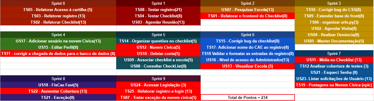 roadmap final