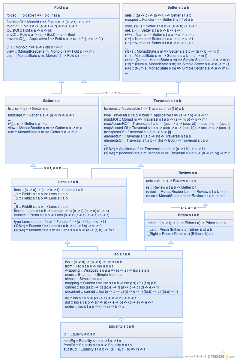 Class Diagram