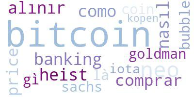 Google Trends Wordcloud