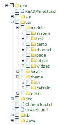 directory structure