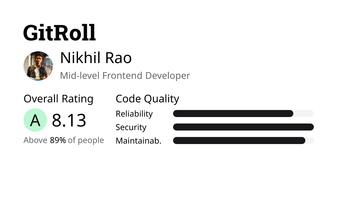 GitRoll Profile Badge