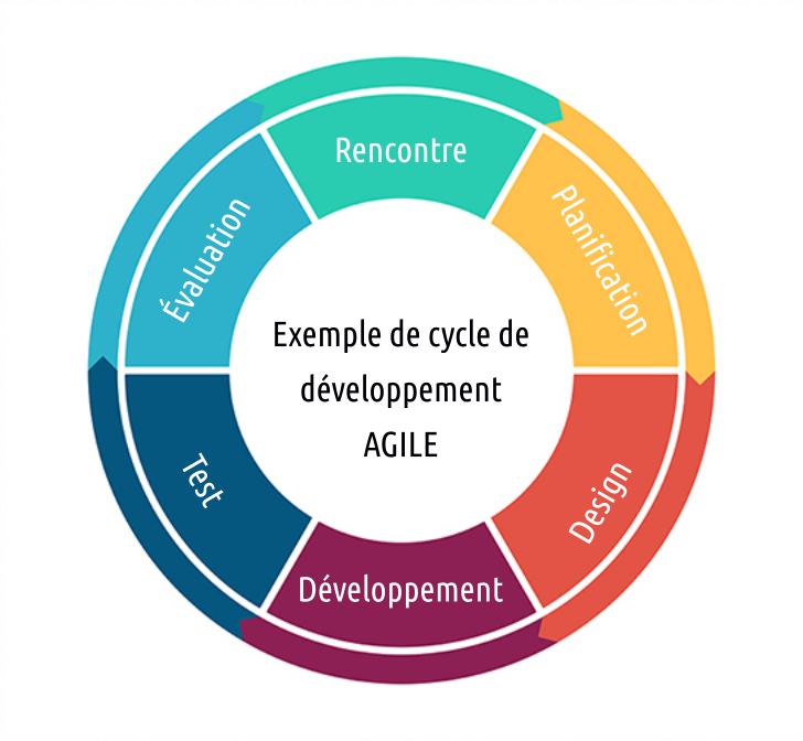 logo methode agile