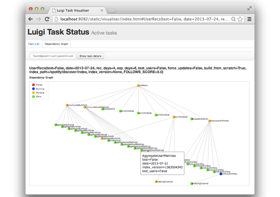 Sample Workflow