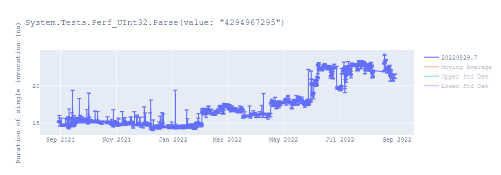 graph