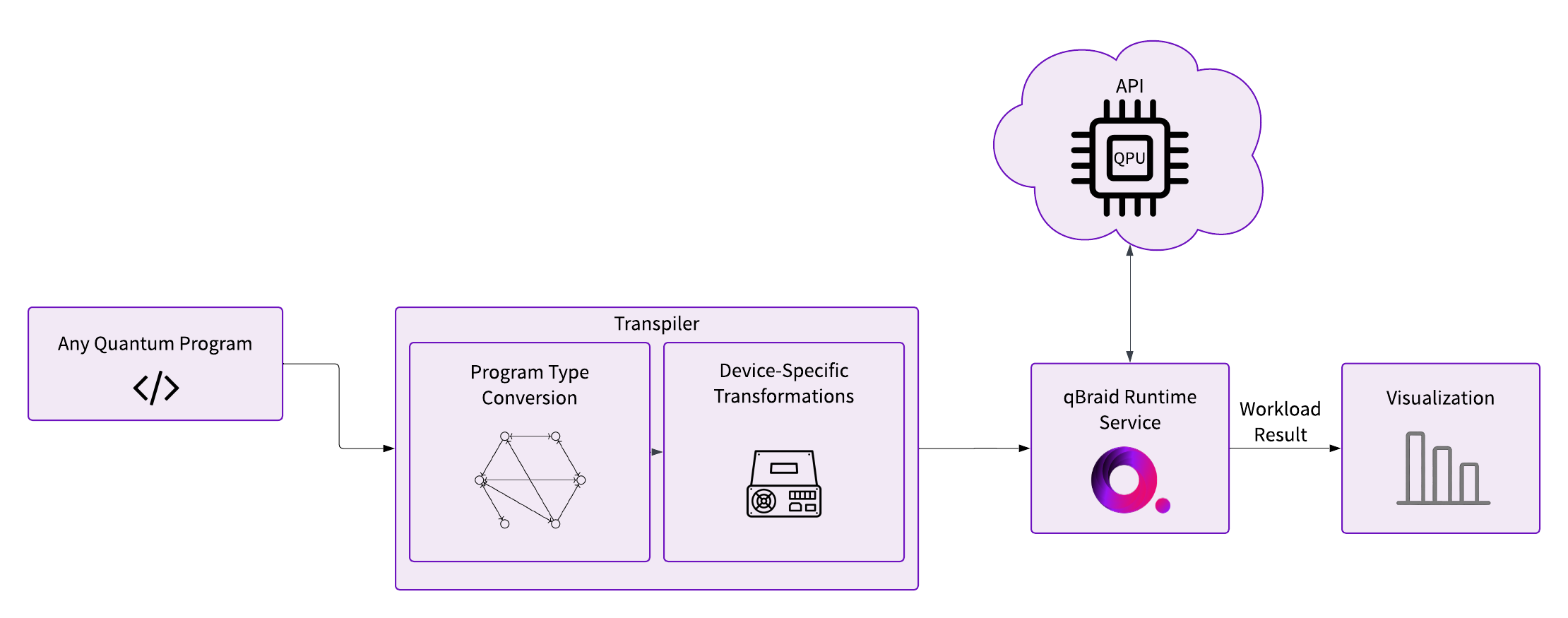 Runtime Diagram