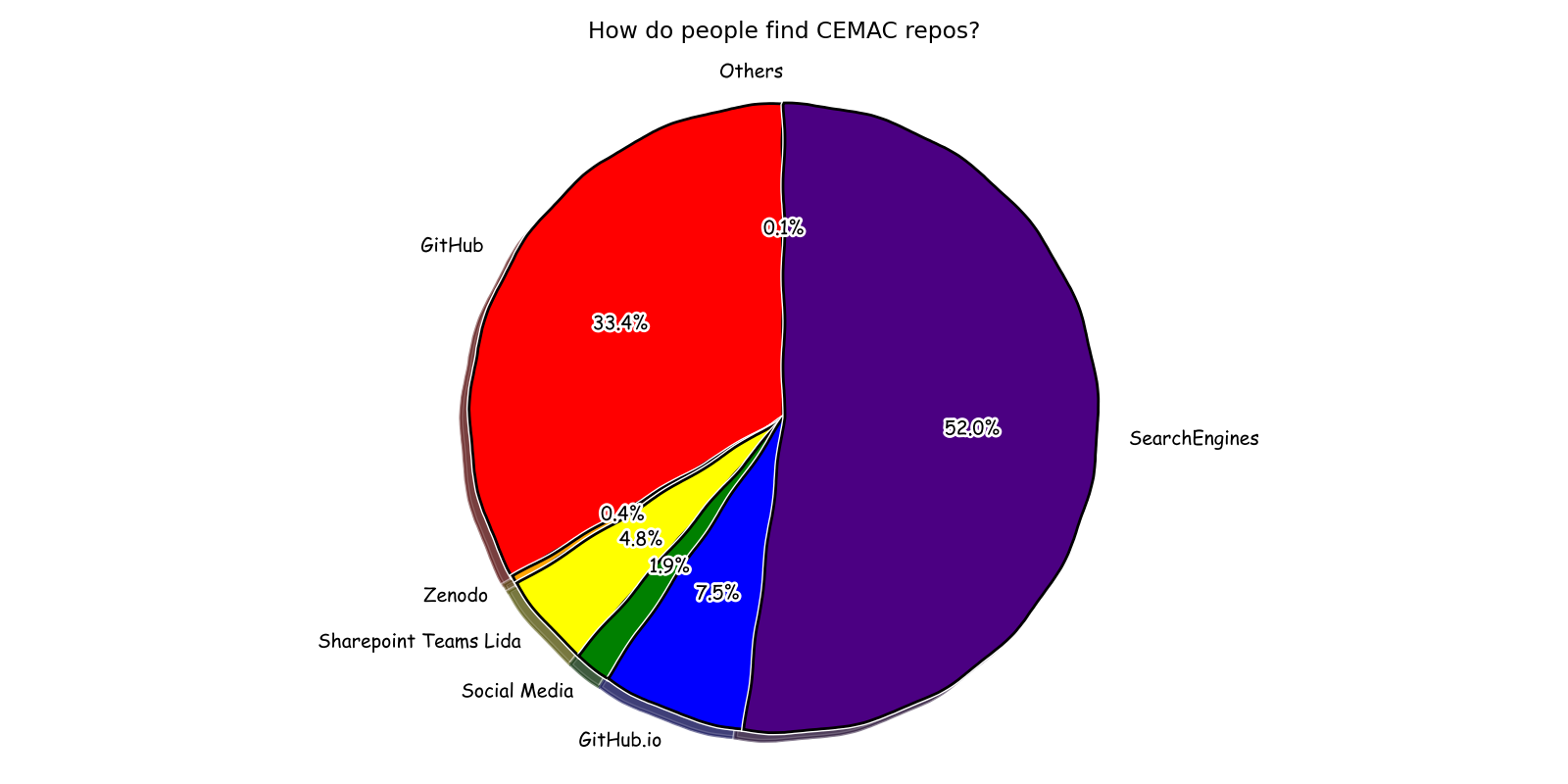 referrers