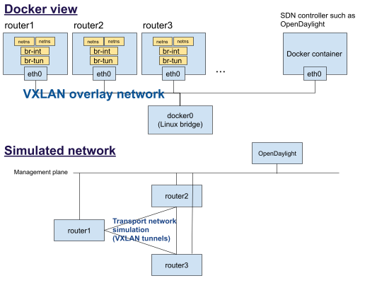 working_with_docker