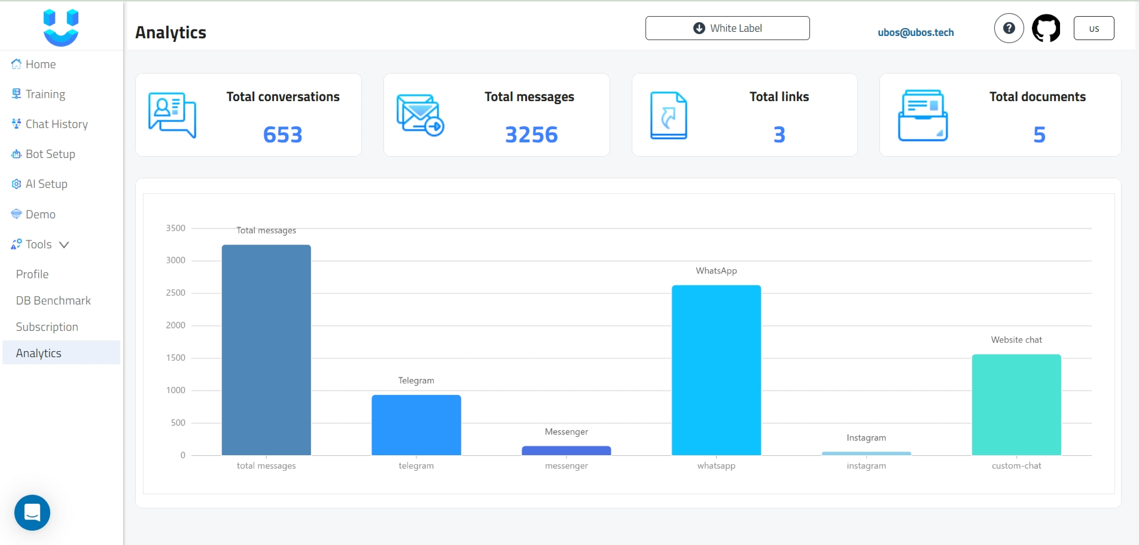 demo_pages_analytics