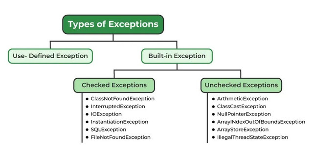 Exception Types