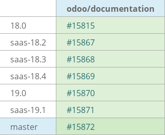 Pull request status dashboard