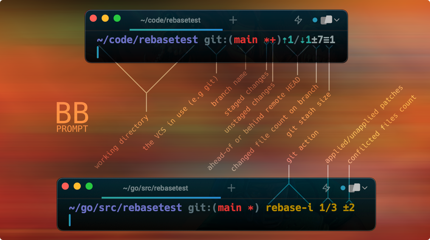 backbone-zsh-prompt