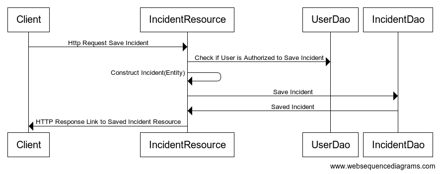 Create (or Edit an Existing) Incident