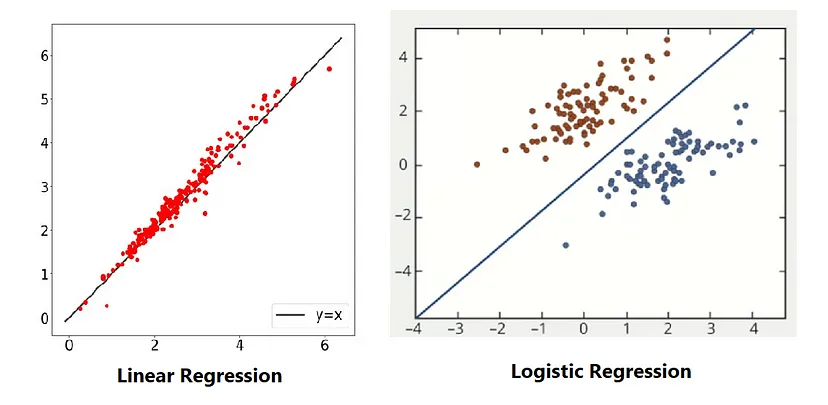 Logistic Regression: Maximum Likelihood Estimation & Gradient Descent