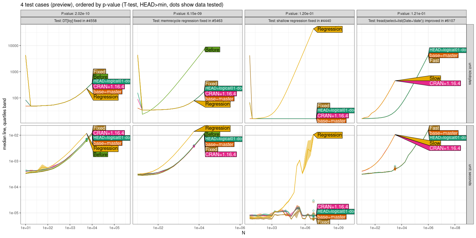 Comparison Plot