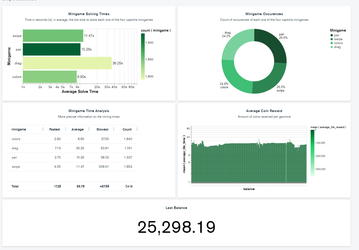 Integração e Analytics com MongoDB Atlas