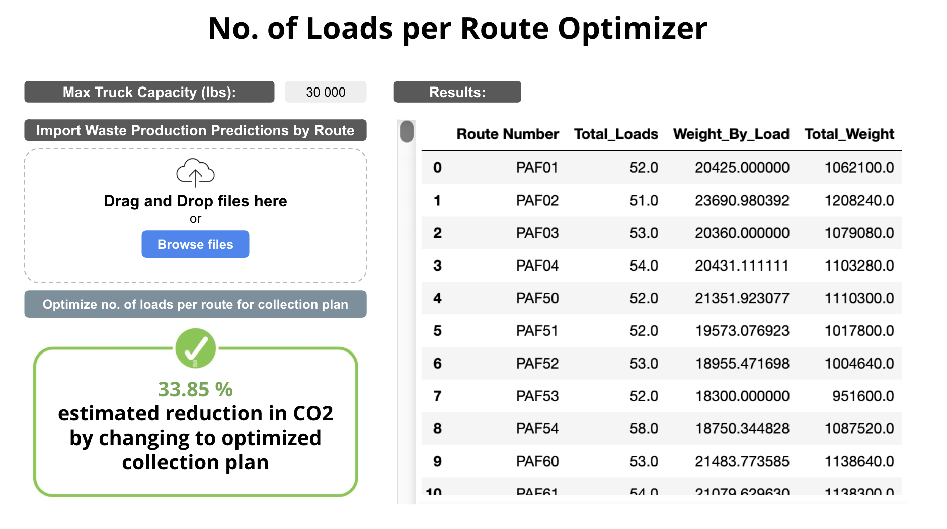 Route Optimizer