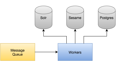 Core System