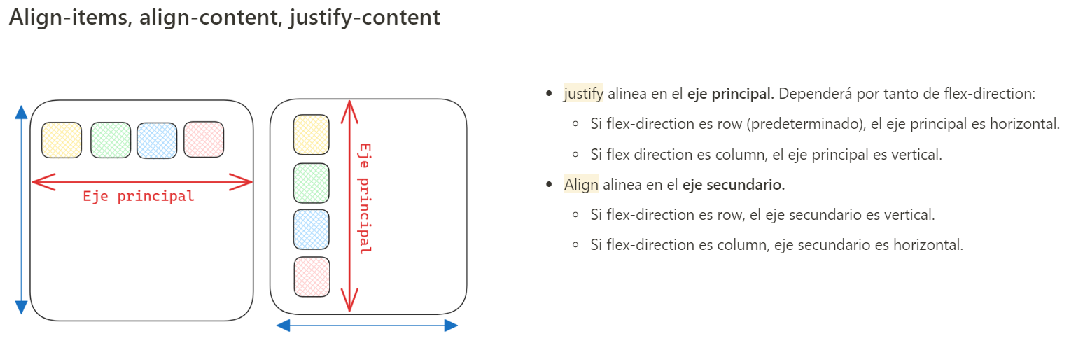 display=flex notes 1