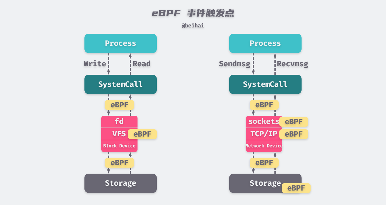 /posts/linux/ebpf/ebpf-overview@2x.png