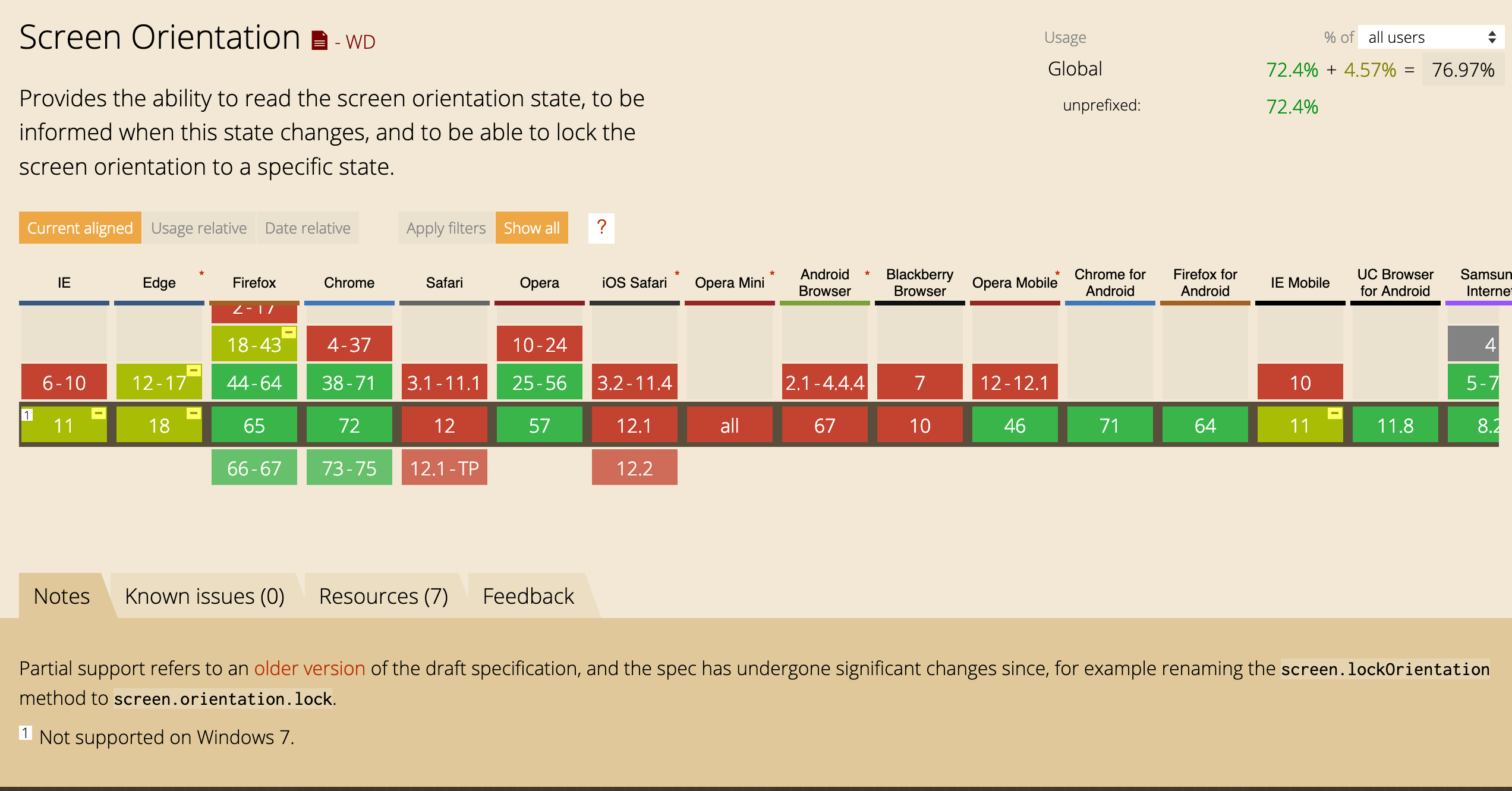 Can I use Screen Orientation API?