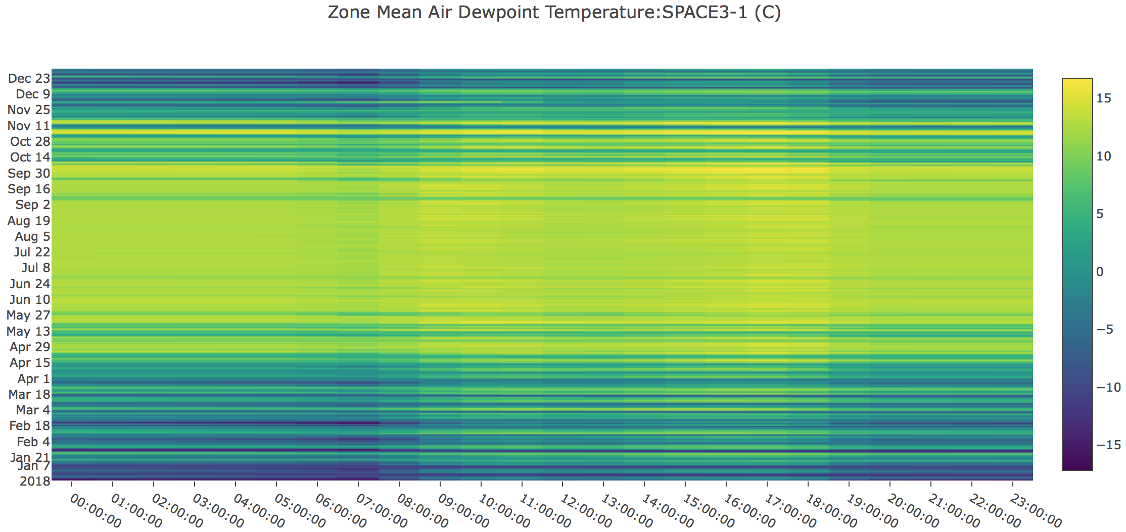 heat_map