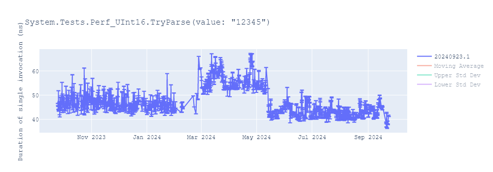 graph