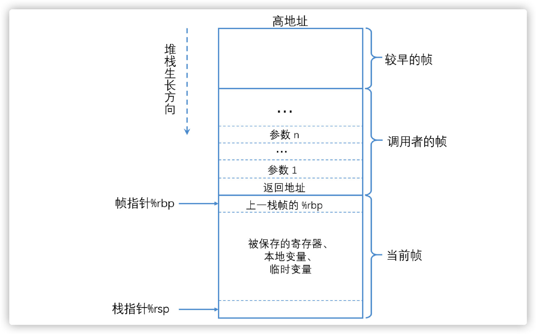  X86_64架构