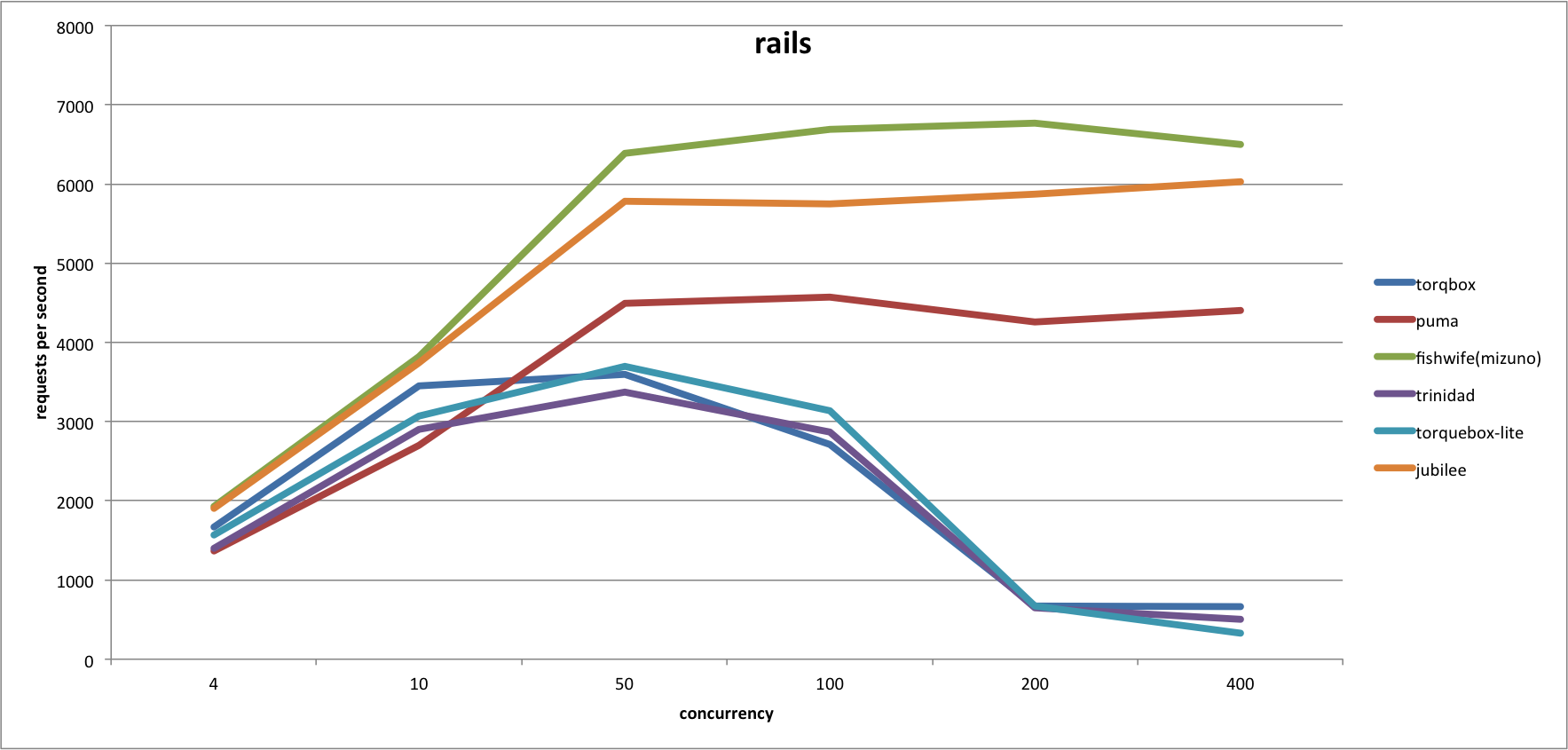 Rails