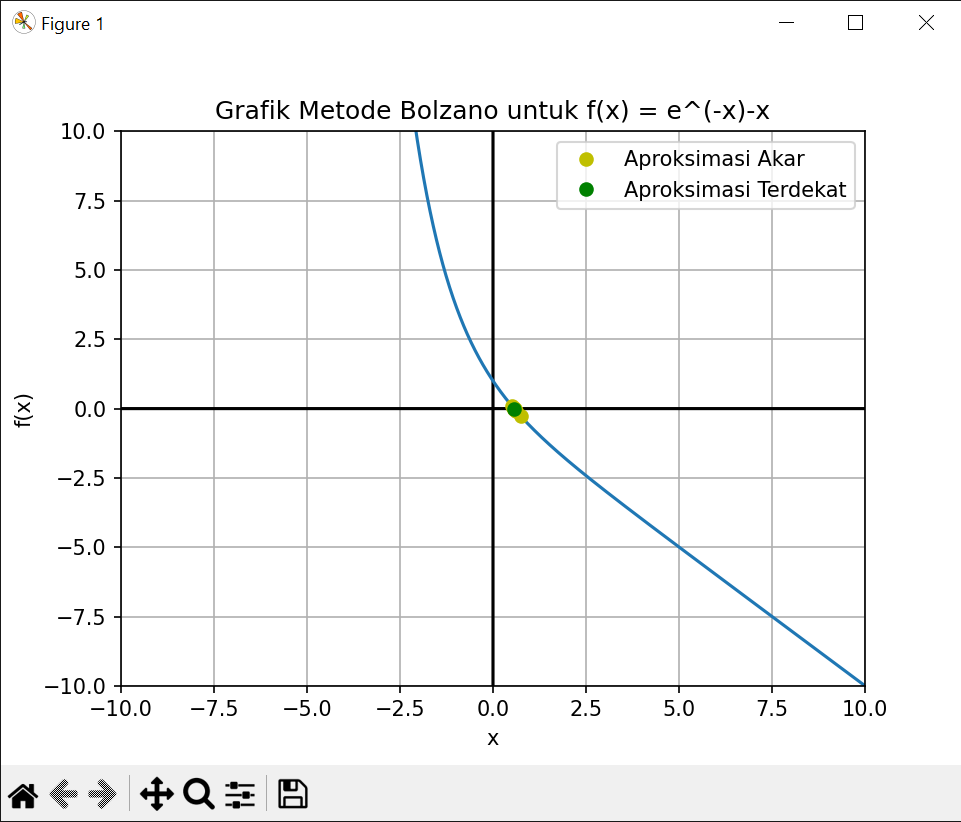 Grafik