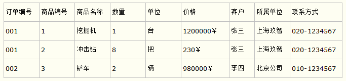 Ruthless：不符合第二范式