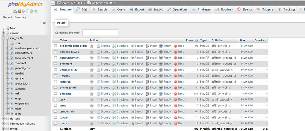 tables in database