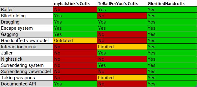 Comparison Table