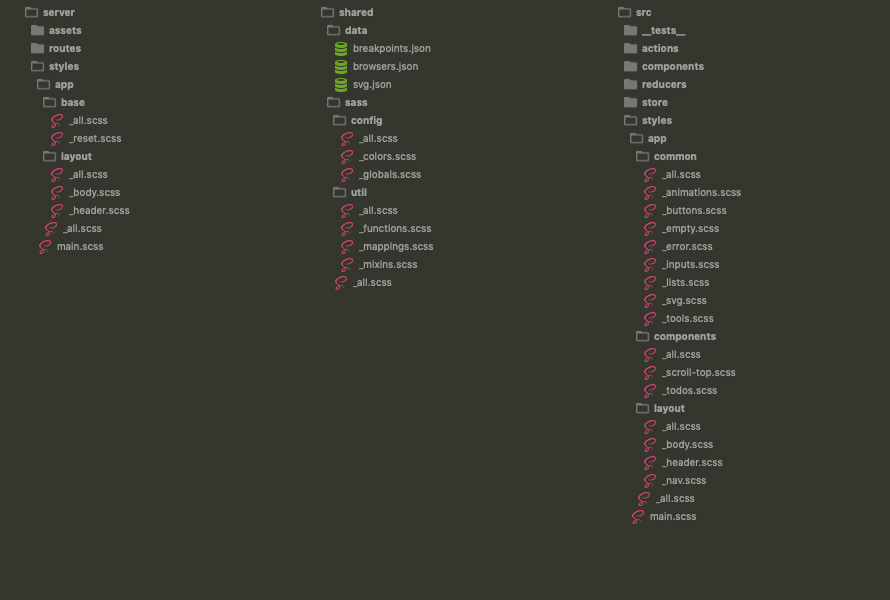 scss structures