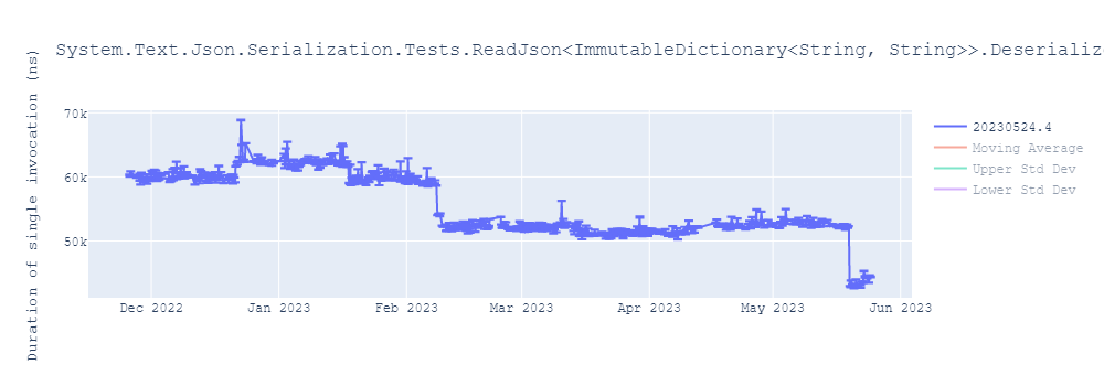 graph