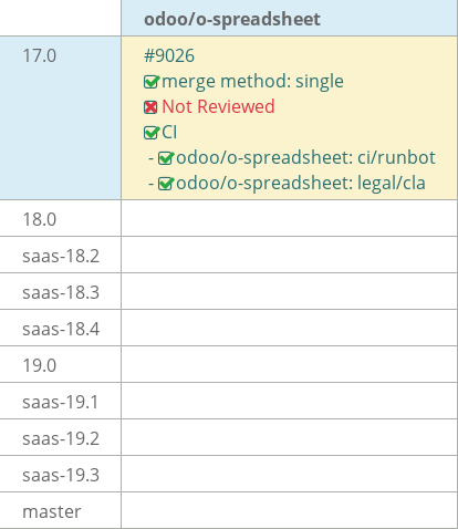 Pull request status dashboard