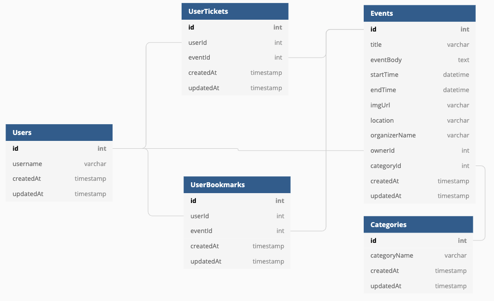 Database Structure