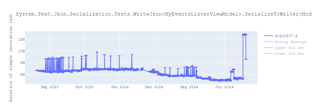 graph