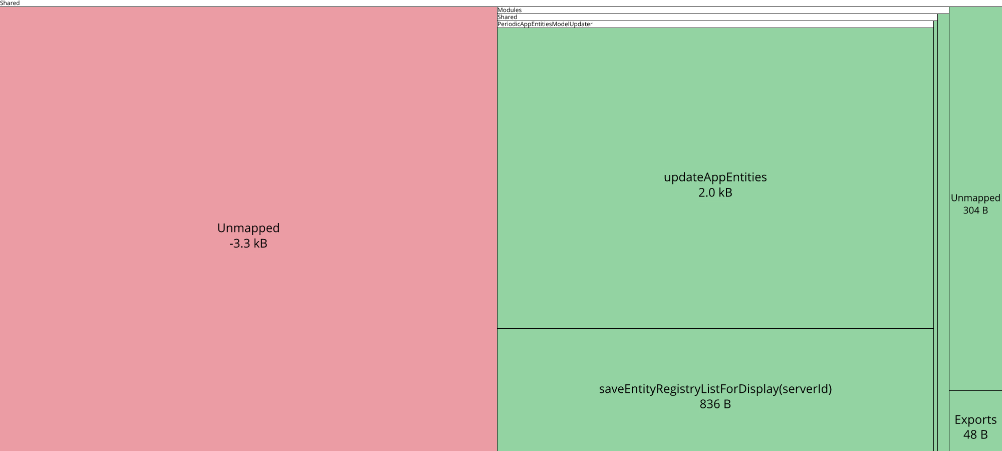 Image of diff